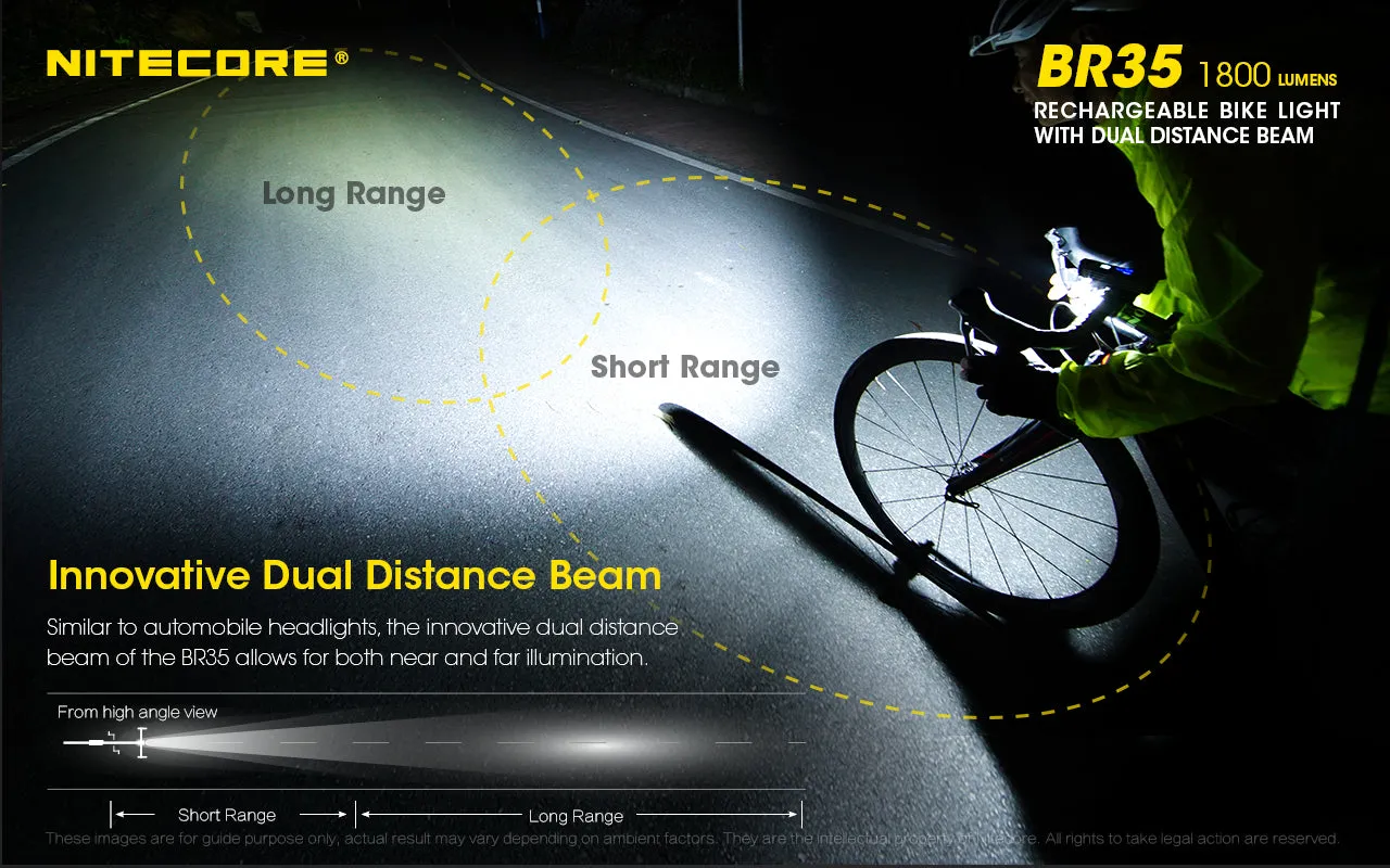 Nitecore BR35 Rechargeable Bike Light